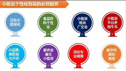包裝印刷一個(gè)萬(wàn)億級(jí)的風(fēng)口已經(jīng)來(lái)臨！
